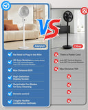 Cordless Floor Fan: 12000mAh Battery, Remote, 3D Oscillating, 8 Speeds - White